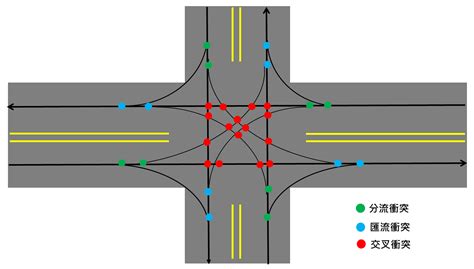 十字路口定義|路口交通管理創新